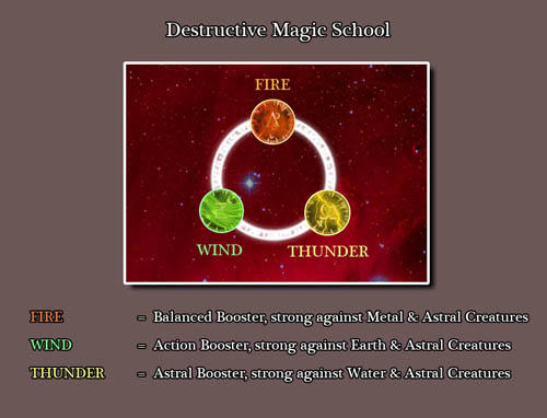 Hraj The Three Visions