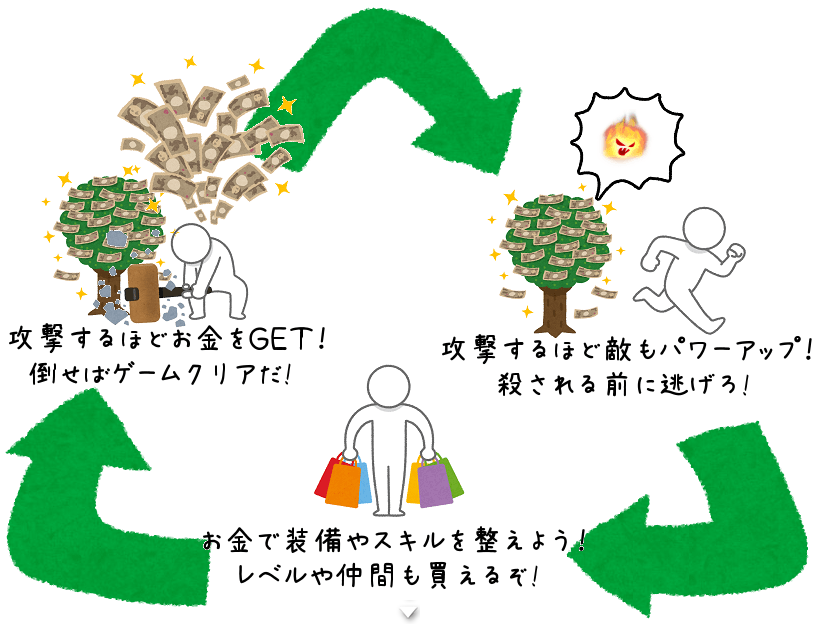 Spela 金のなる木
