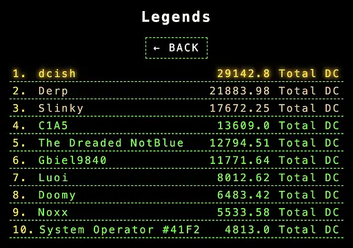 DeepCo™ Systems - Zrzuty ekranu