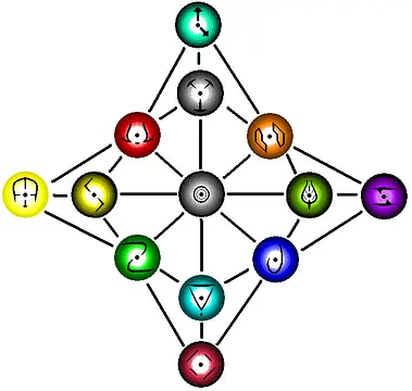 Elemental Wheel - 图片