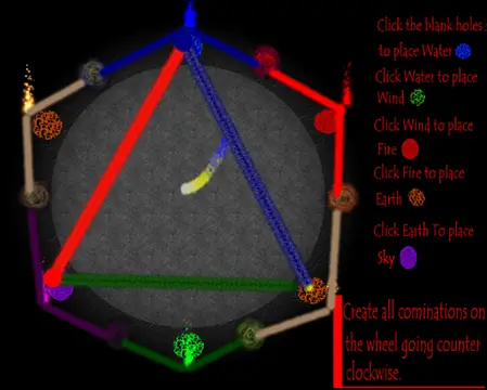 Elemental Wheel - Imagens