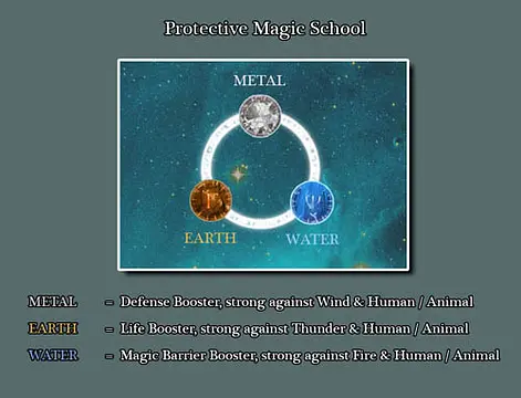 The Three Visions - Gambar