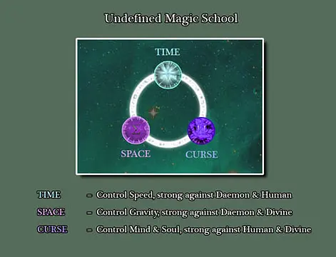 The Three Visions - Immagini